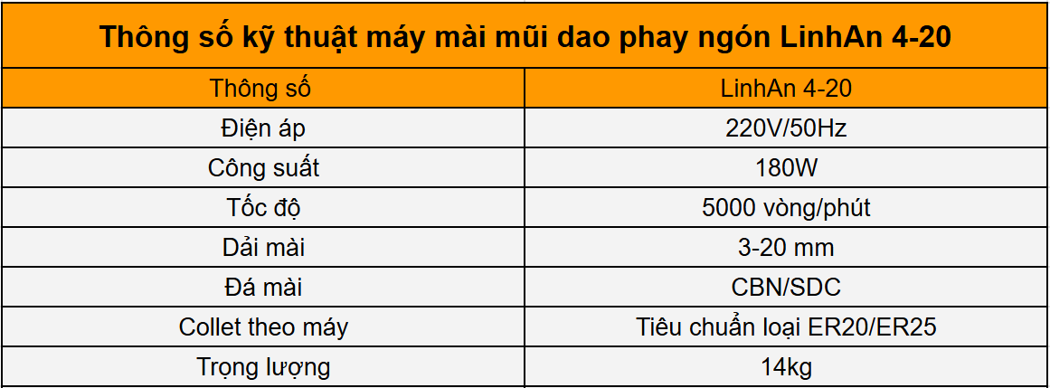 Máy mài dao phay ngón